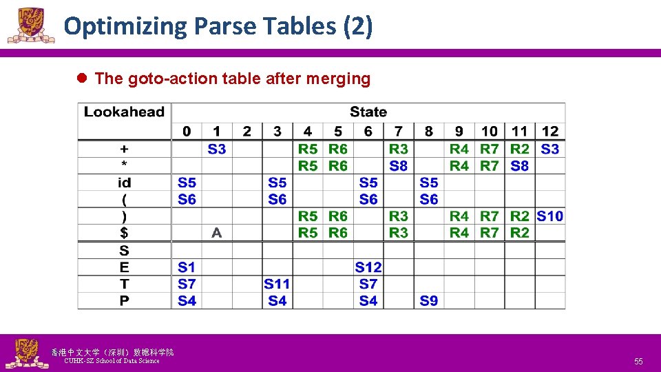 Optimizing Parse Tables (2) l The goto-action table after merging 香港中文大学（深圳）数据科学院 55 CUHK-SZ School