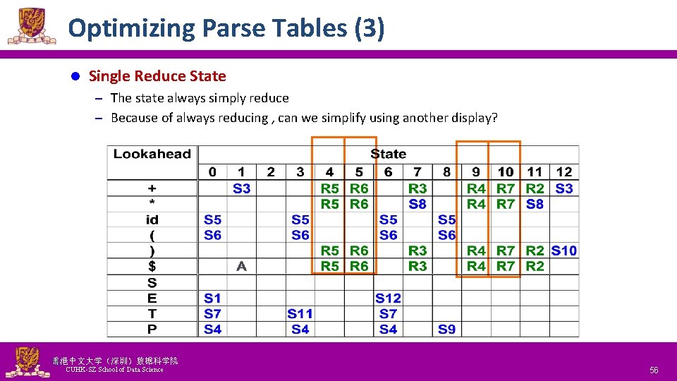 Optimizing Parse Tables (3) l Single Reduce State – The state always simply reduce