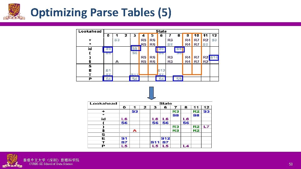 Optimizing Parse Tables (5) 香港中文大学（深圳）数据科学院 CUHK-SZ School of Data Science National Tsing Hua University