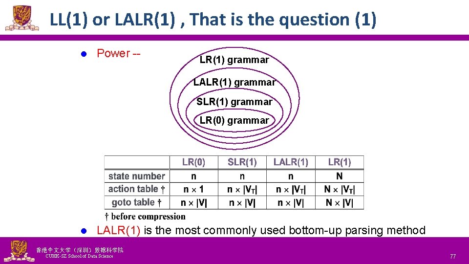 LL(1) or LALR(1) , That is the question (1) l Power -- LR(1) grammar