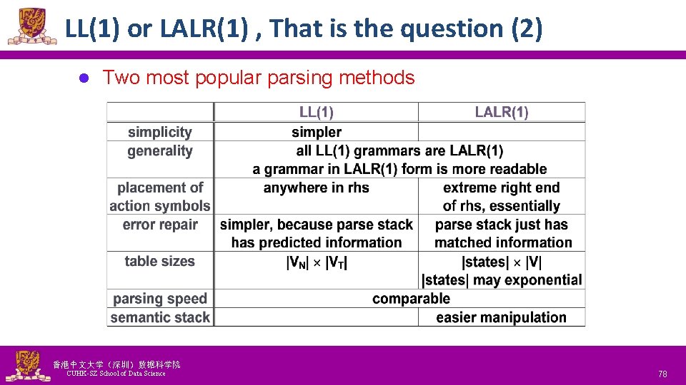 LL(1) or LALR(1) , That is the question (2) l Two most popular parsing