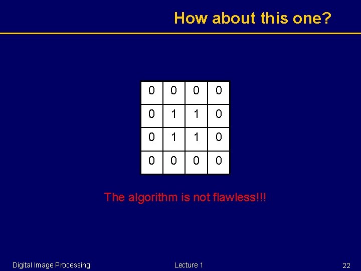 How about this one? 0 0 0 1 1 0 0 0 The algorithm