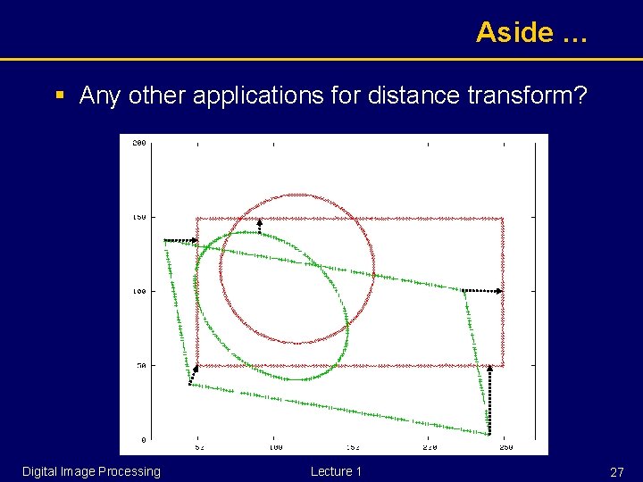 Aside … § Any other applications for distance transform? Digital Image Processing Lecture 1