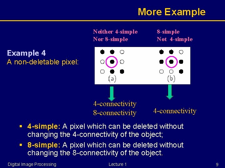 More Example Neither 4 -simple Nor 8 -simple Not 4 -simple 4 -connectivity 8