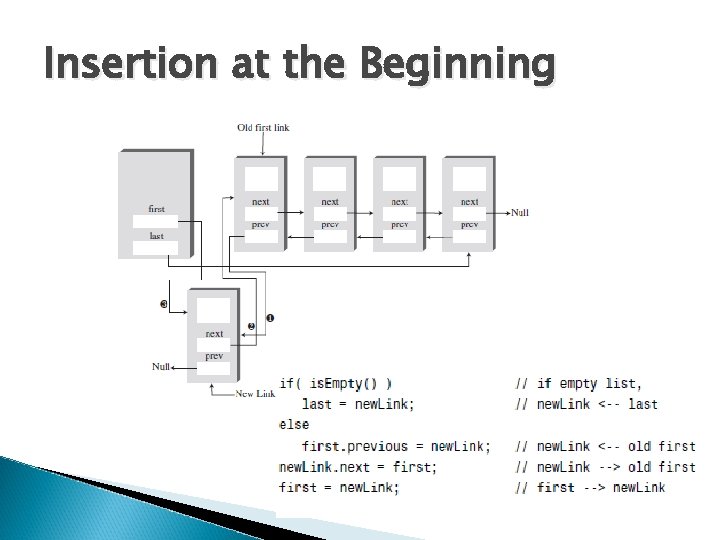 Insertion at the Beginning 