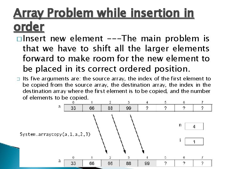 Array Problem while insertion in order � Insert new element ---The main problem is