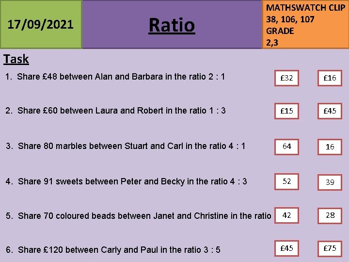 17/09/2021 Ratio MATHSWATCH CLIP 38, 106, 107 GRADE 2, 3 Task 1. Share £
