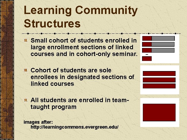 Learning Community Structures Small cohort of students enrolled in large enrollment sections of linked