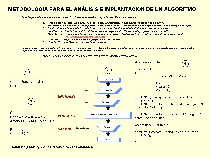 METODOLOGIA PARA EL ANÁLISIS E IMPLANTACIÓN DE UN ALGORITMO Entre los pasos de abstracción