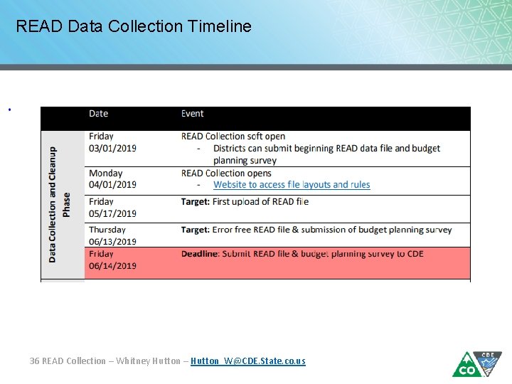 READ Data Collection Timeline 36 READ Collection – Whitney Hutton – Hutton_W@CDE. State. co.