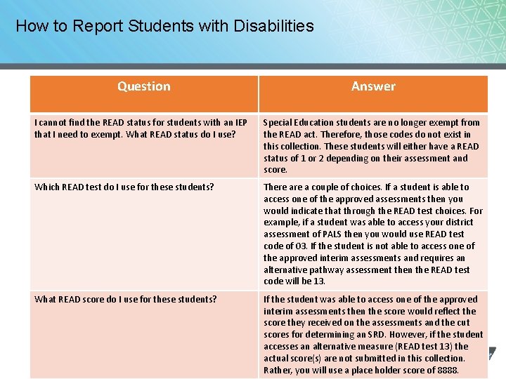 How to Report Students with Disabilities Question Answer I cannot find the READ status