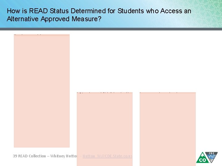 How is READ Status Determined for Students who Access an Alternative Approved Measure? •