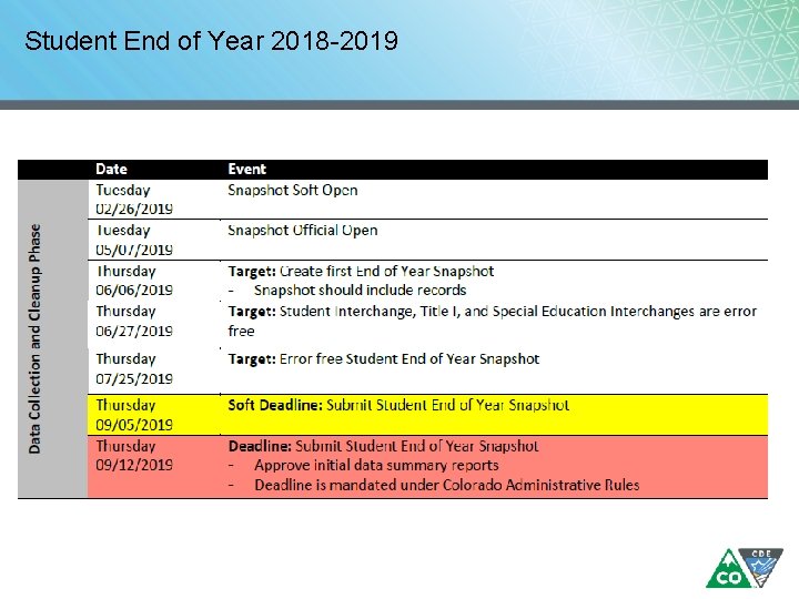 Student End of Year 2018 -2019 