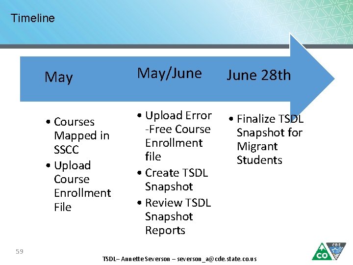 Timeline May • Courses Mapped in SSCC • Upload Course Enrollment File 59 May/June