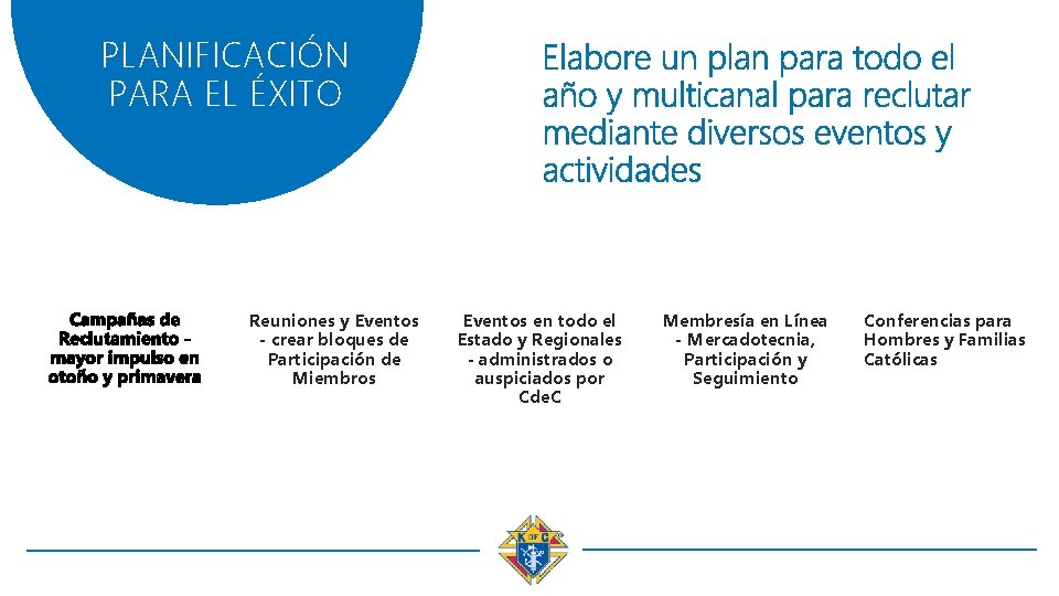 PLANIFICACIÓN PARA EL ÉXITO Reuniones y Eventos - crear bloques de Participación de Miembros