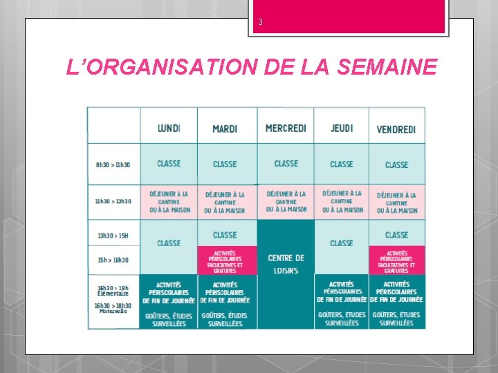 3 L’ORGANISATION DE LA SEMAINE 