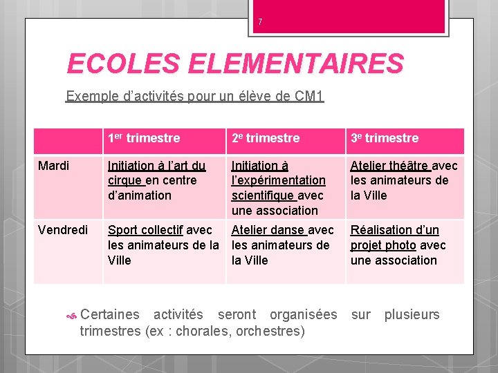 7 ECOLES ELEMENTAIRES Exemple d’activités pour un élève de CM 1 1 er trimestre