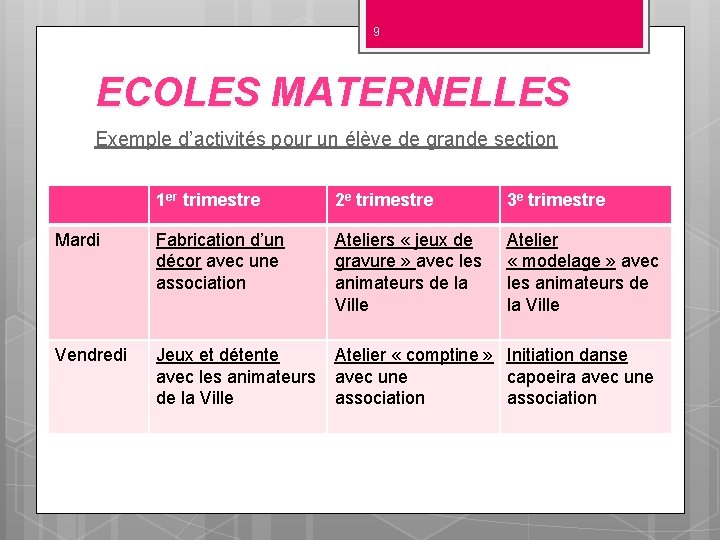 9 ECOLES MATERNELLES Exemple d’activités pour un élève de grande section 1 er trimestre