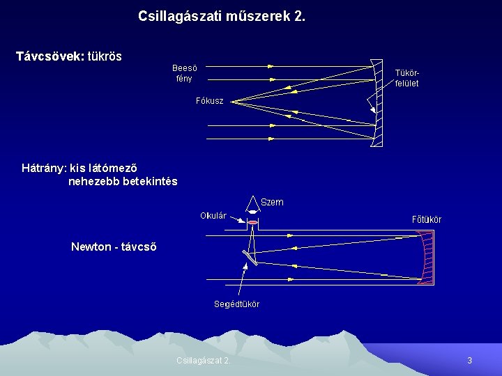Csillagászati műszerek 2. Távcsövek: tükrös Hátrány: kis látómező nehezebb betekintés Newton - távcső Csillagászat