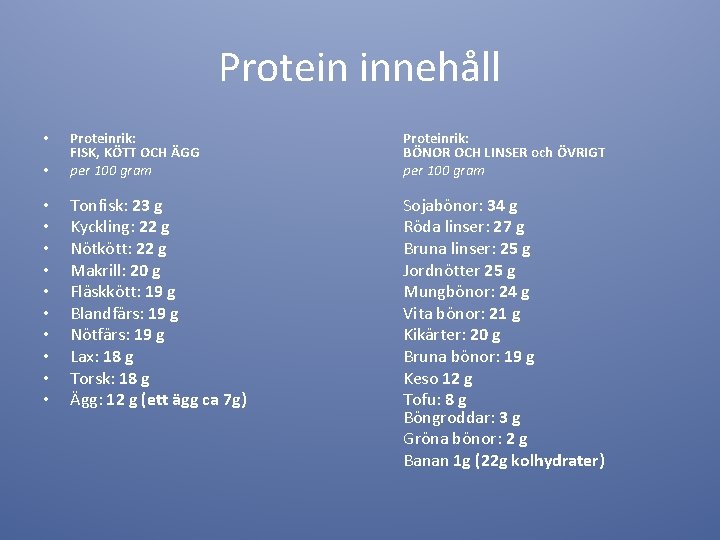 Protein innehåll • Proteinrik: FISK, KÖTT OCH ÄGG per 100 gram Proteinrik: BÖNOR OCH