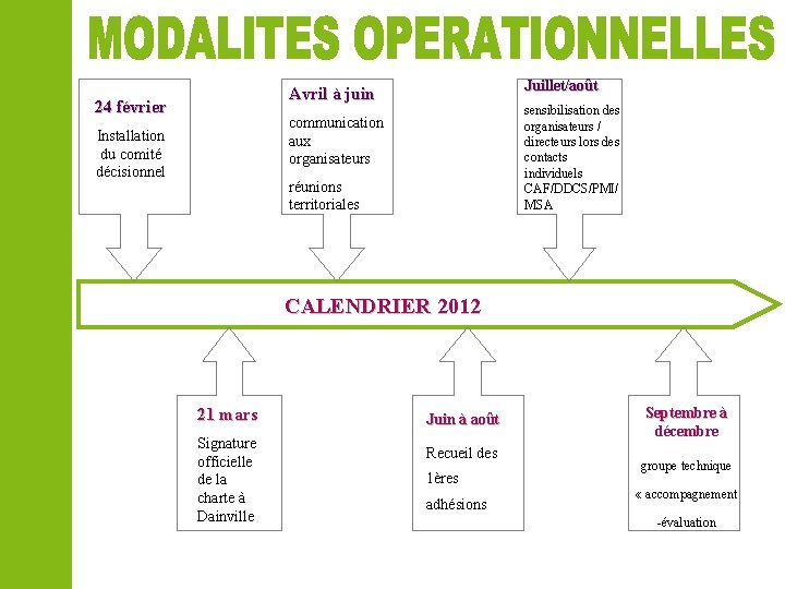 Juillet/août Avril à juin 24 février sensibilisation des organisateurs / directeurs lors des contacts