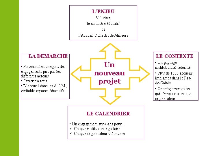 L’ENJEU Valoriser le caractère éducatif de l’Accueil Collectif de Mineurs LA DEMARCHE • Partenariale