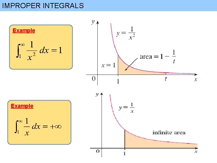 IMPROPER INTEGRALS Example 