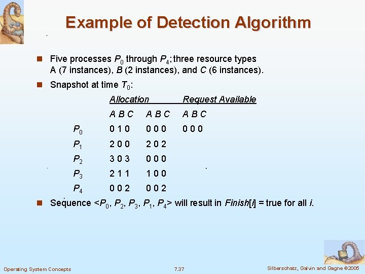 Example of Detection Algorithm n Five processes P 0 through P 4; three resource