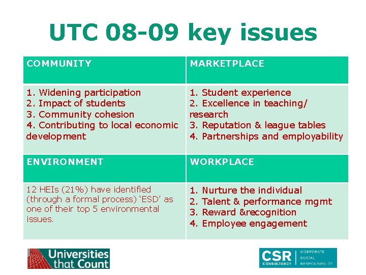 UTC 08 -09 key issues COMMUNITY MARKETPLACE 1. Widening participation 2. Impact of students