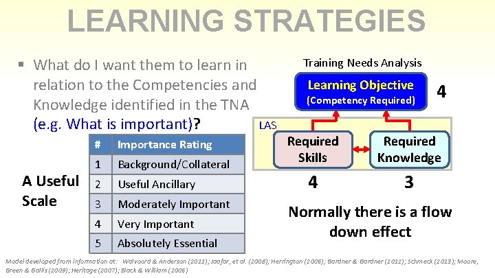 LEARNING STRATEGIES § What do I want them to learn in relation to the