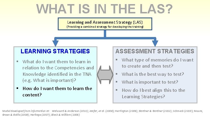 WHAT IS IN THE LAS? Learning and Assessment Strategy (LAS) (Providing a combined strategy