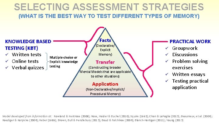 SELECTING ASSESSMENT STRATEGIES (WHAT IS THE BEST WAY TO TEST DIFFERENT TYPES OF MEMORY)