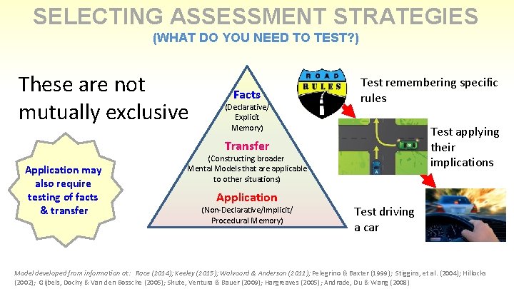 SELECTING ASSESSMENT STRATEGIES (WHAT DO YOU NEED TO TEST? ) These are not mutually