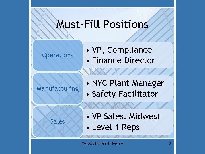 Must-Fill Positions Operations Manufacturing Sales • VP, Compliance • Finance Director • NYC Plant