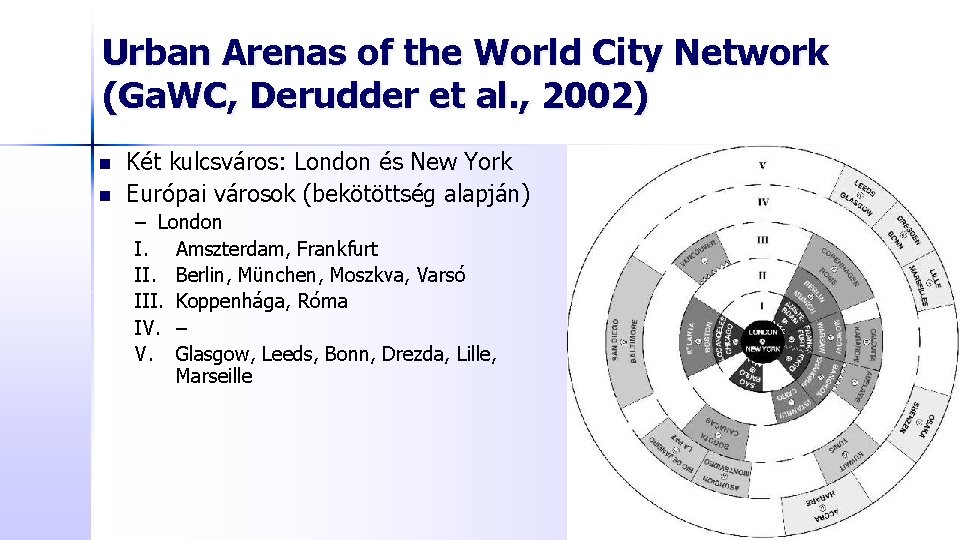 Urban Arenas of the World City Network (Ga. WC, Derudder et al. , 2002)