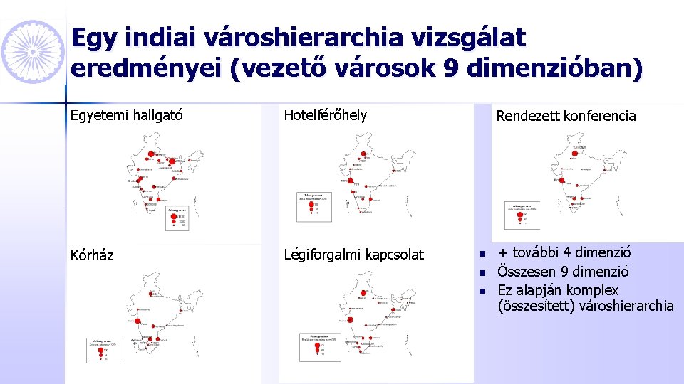 Egy indiai városhierarchia vizsgálat eredményei (vezető városok 9 dimenzióban) Egyetemi hallgató Hotelférőhely Kórház Légiforgalmi