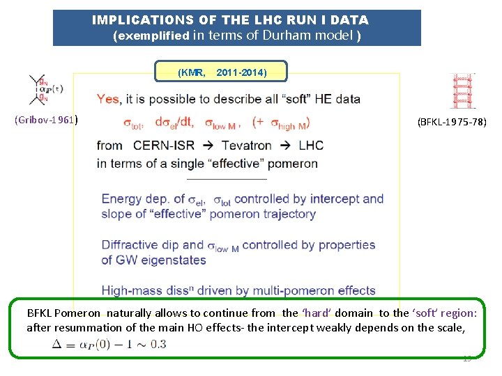 IMPLICATIONS OF THE LHC RUN I DATA (exemplified in terms of Durham model )
