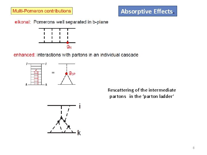 Absorptive Effects. Rescattering of the intermediate partons in the ‘parton ladder’ 8 