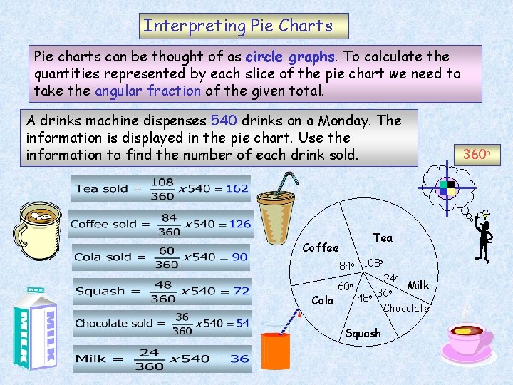 Interpreting Pie Charts Pie charts can be thought of as circle graphs. To calculate