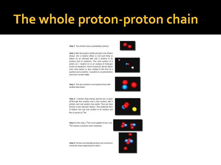 The whole proton-proton chain 