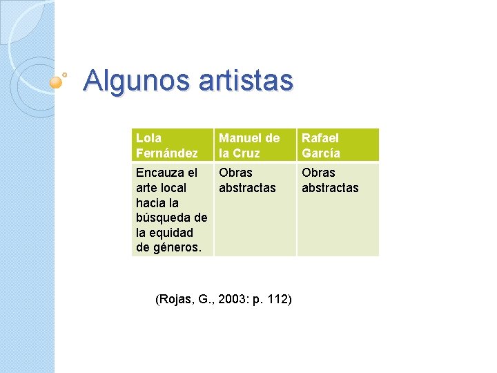 Algunos artistas Lola Fernández Manuel de la Cruz Encauza el Obras arte local abstractas