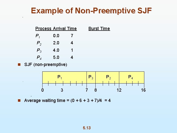 Example of Non-Preemptive SJF Process Arrival Time P 1 0. 0 7 P 2