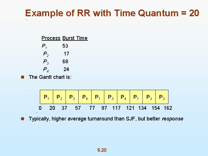 Example of RR with Time Quantum = 20 Process Burst Time P 1 53