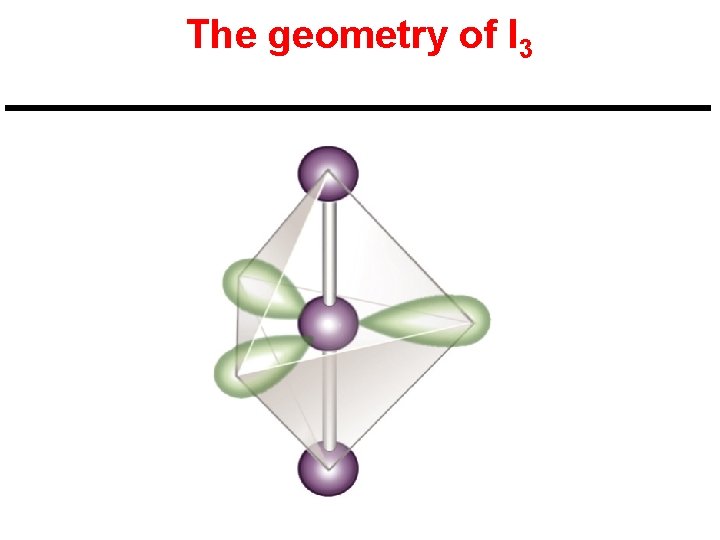 The geometry of I 3 