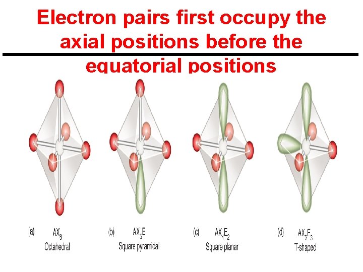 Electron pairs first occupy the axial positions before the equatorial positions 