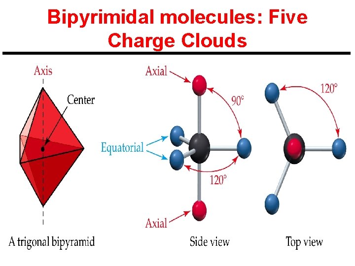 Bipyrimidal molecules: Five Charge Clouds 