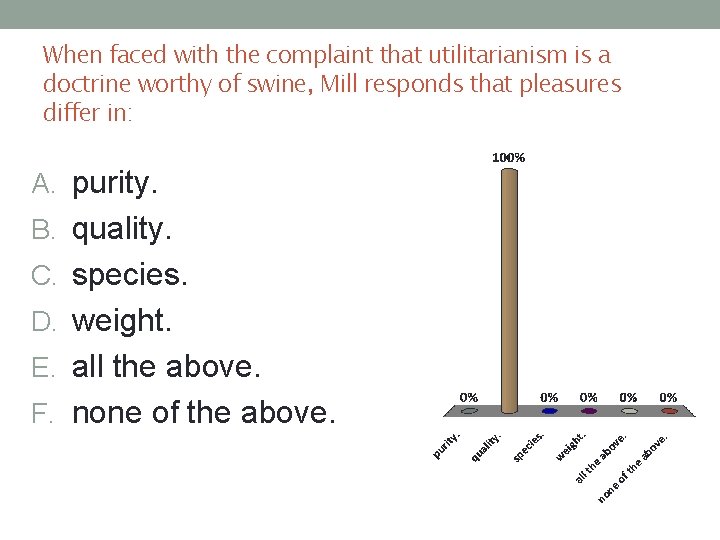 When faced with the complaint that utilitarianism is a doctrine worthy of swine, Mill