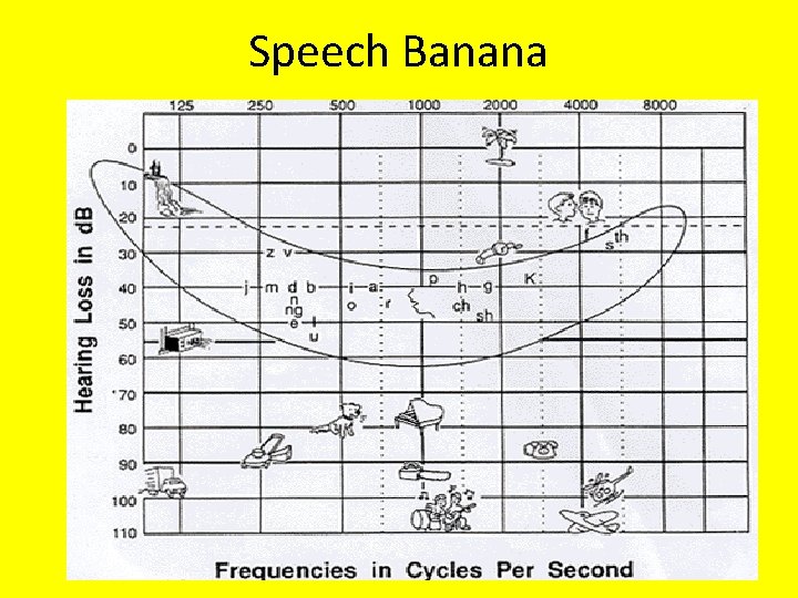 Speech Banana 