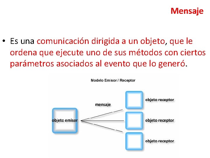 Mensaje • Es una comunicación dirigida a un objeto, que le ordena que ejecute