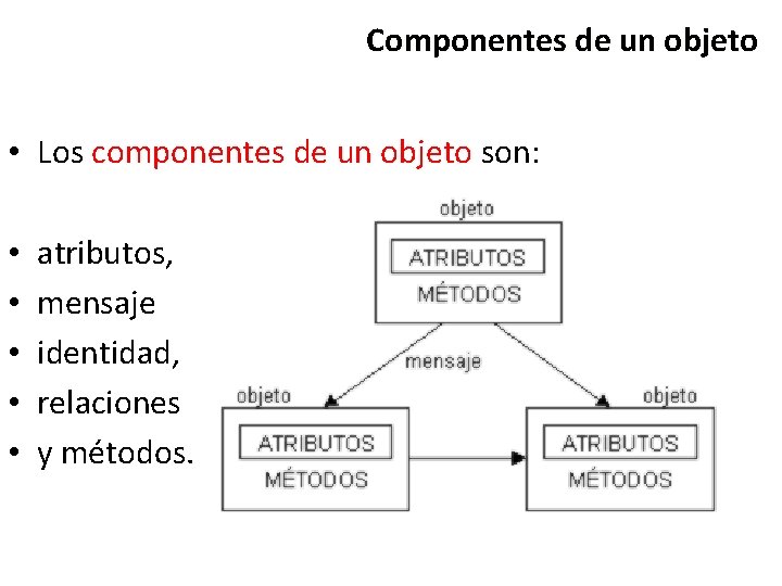 Componentes de un objeto • Los componentes de un objeto son: • • •